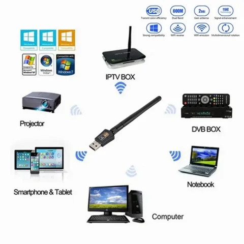 BGGQGG двухдиапазонный Wi-Fi адаптер 600 Mbps