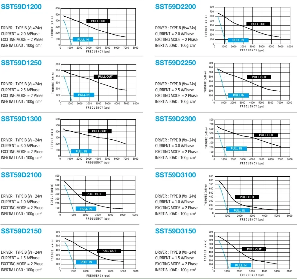 Шаговый двигатель Dongguan Xinnong 57 STP 59D3005 01/59D3138-3044