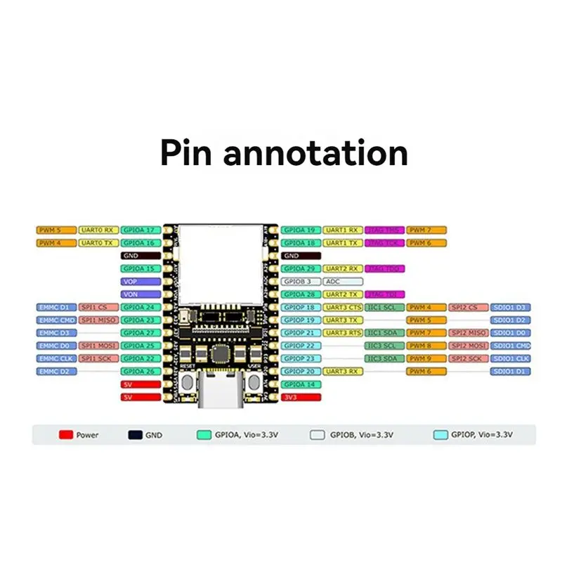 Фото B04B-Licheerv Nano WIFI+Ethernet плата разработки WIFI6 BT5 RISCV Linux модуль с открытым исходным кодом для Raspberry Pi 22-контактной камеры №5