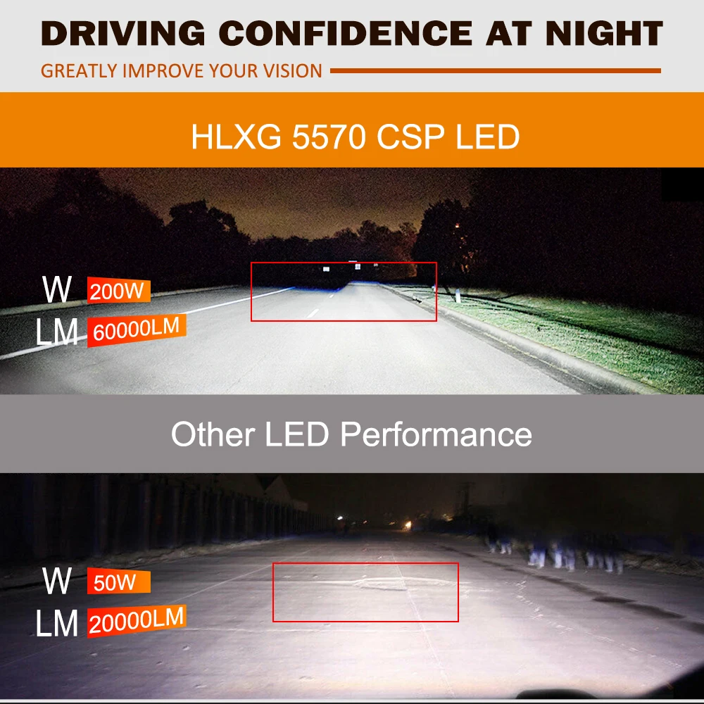 Автомобильные фары H11 LED H7 Canbus 200 Вт 9005 лм Turbo светодиодный H4 H1 HB3 HB4 HIR2 9006 6000K K5C F5C 5570