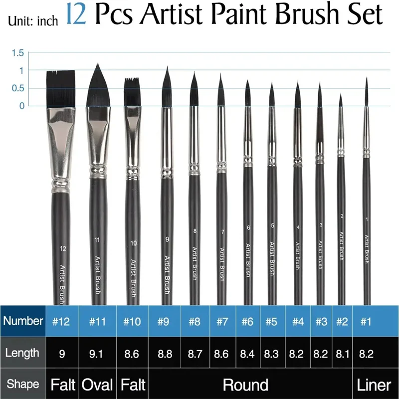 Ceny 12 Sztuk Zestaw Pędzli Artysty Do Akwareli Akrylowy Gwasz Olej Na Płótnie Tempera Rock Craft Profesjonalne Malowanie Dla Początkujących Najtaniej 12 Sztuk Zestaw Pędzli Artysty Do Akwareli Akrylowy Gwasz Olej Na Płótnie Tempera Rock Craft Profesjonalne Malowanie Dla Początkujących