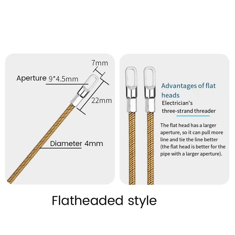 Универсальное проводное устройство для нарезания резьбы инструмент