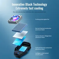 Радиатор для телефона#3