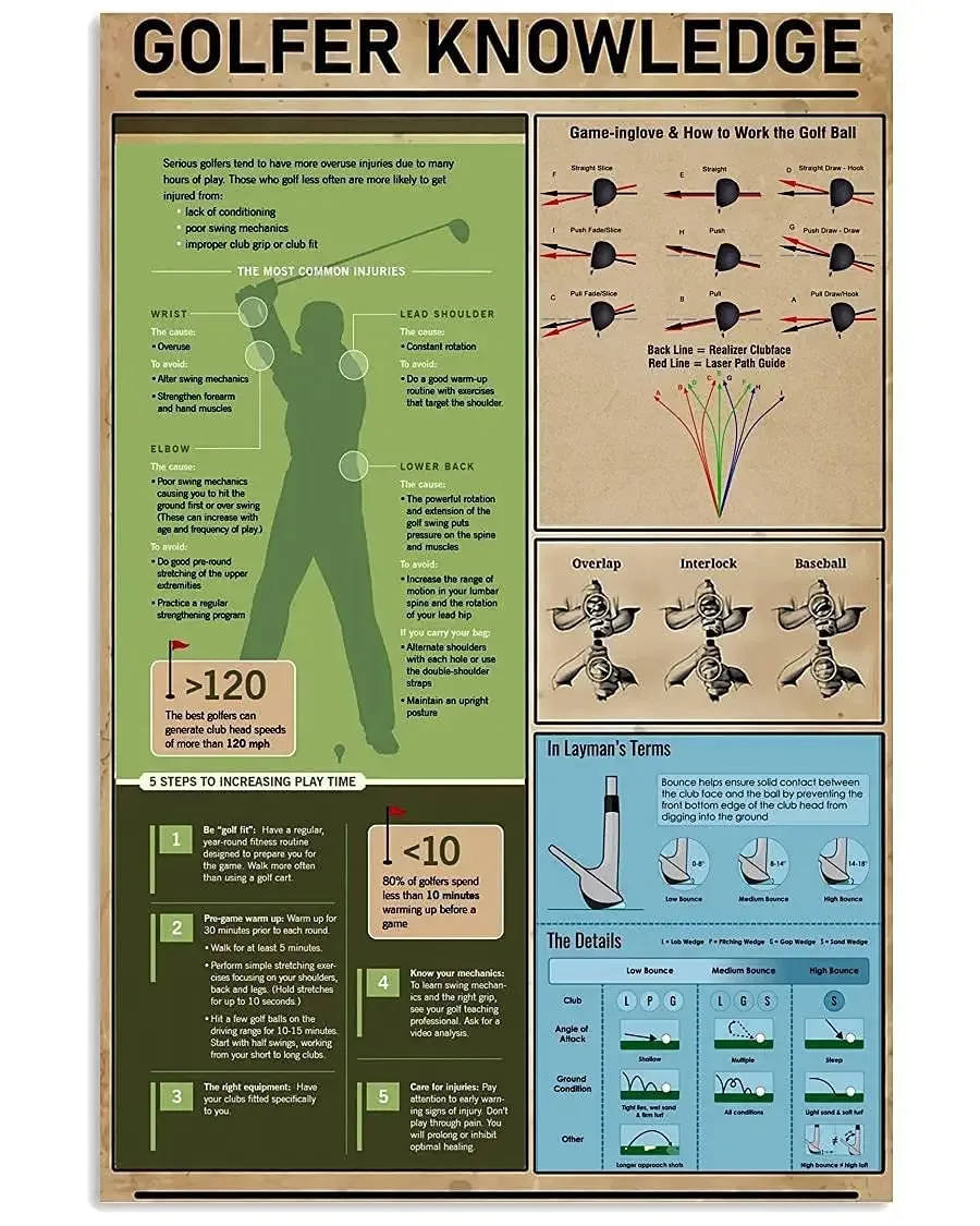 

Знания о гольфе, металлические жестяные знаки, наконечники для гольфа, инфографические плакаты, Декор стен для клубной комнаты, табличка, мужская пещера, жестяные знаки 12x18 дюймов