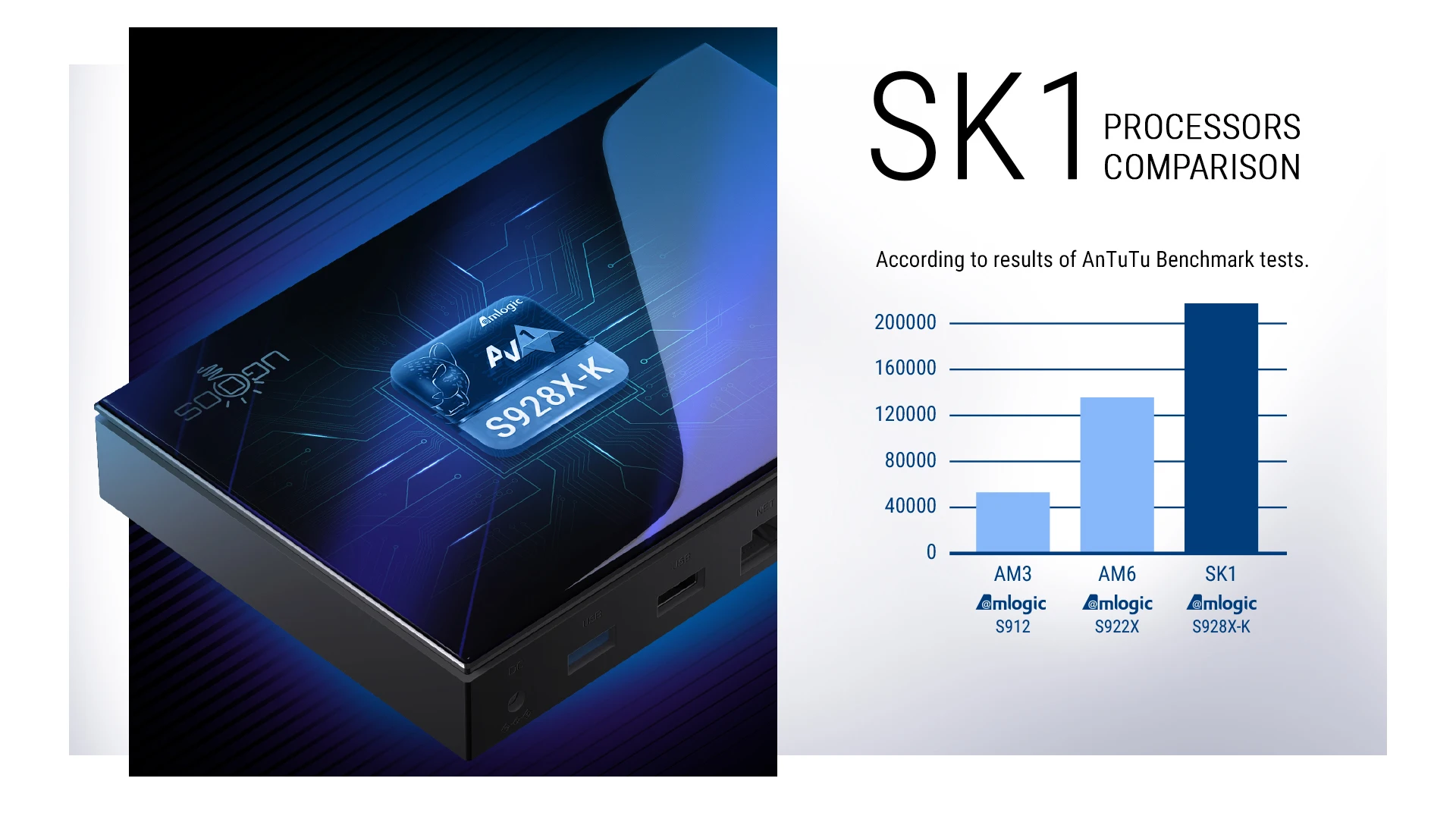 Ugoos Sk1 Android 11.0 Smart TV Box Amlogic s928x k Set Top 8 ГБ 128 Wifi6 BT5.2 1000M Dolby Widevine L1 Поддержка DTS