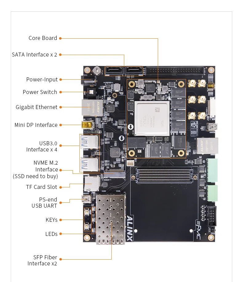 ALINX AXU9EG: Xilinx Zynq UltraScale+ MPSoC ZU9EG Плата FPGA FMC HPC