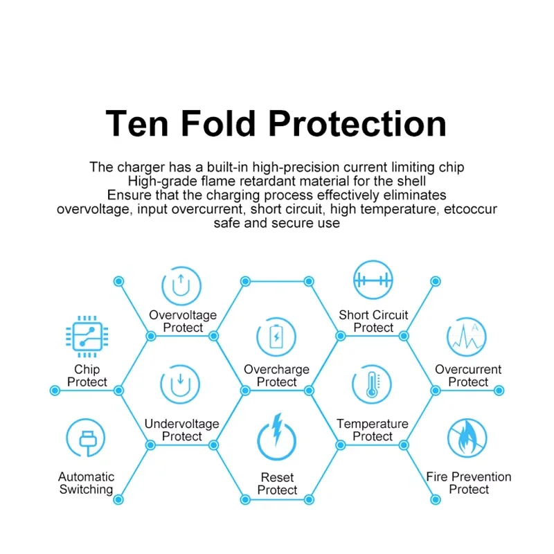 USB зарядное устройство для планшетов Canon FS10 FS11 FS100 FS21 FS22