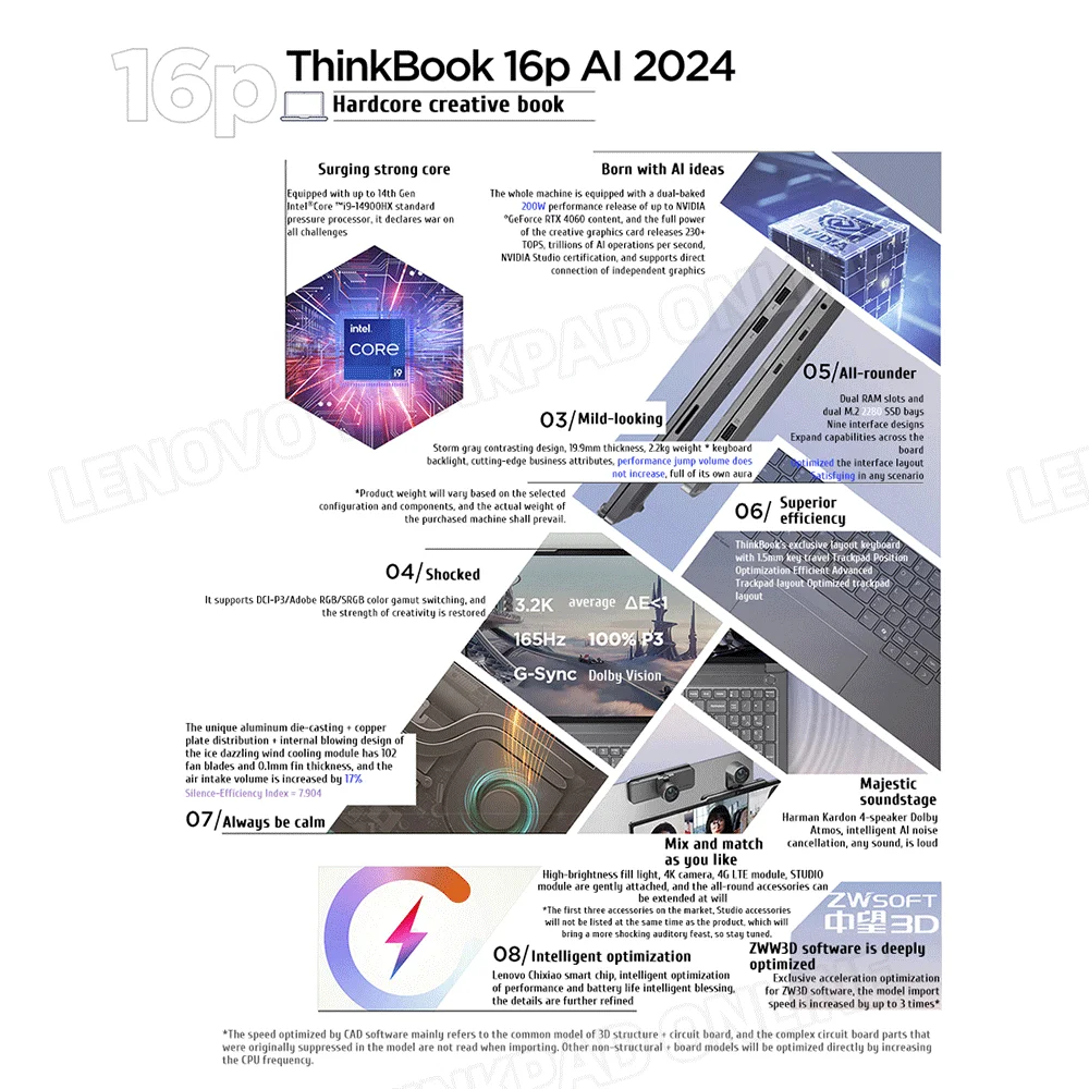 Ноутбук Lenovo Thinkbook 16p 2024