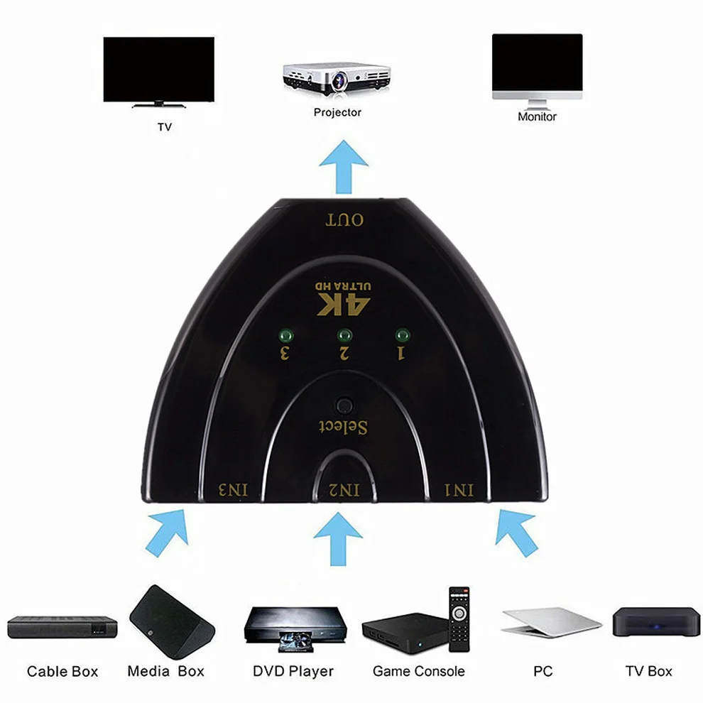 Фото LccKaa 3 порта HDMI-совместимый переключатель 4K HD 3 в 1 сплиттер переключатель портов s 3D для ноутбука ТВ приставки PS3 PS4 DVD HD TV Xbox ПК №2