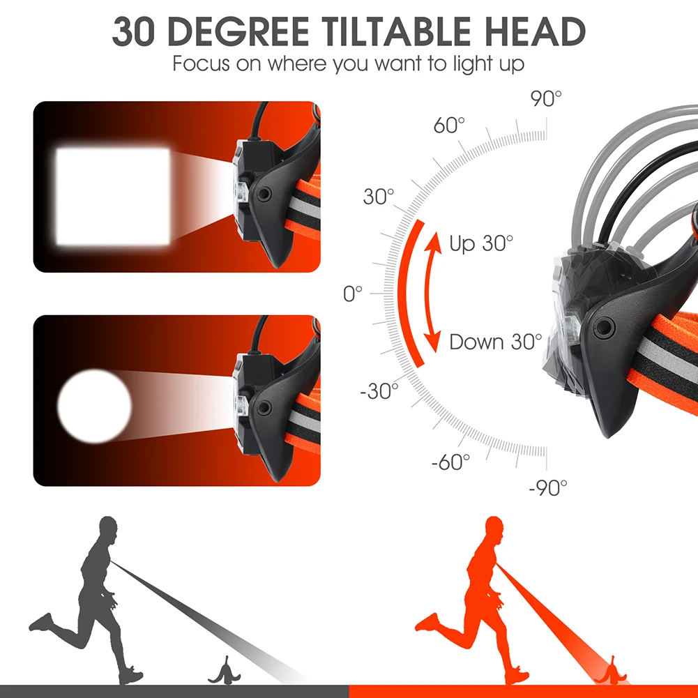 

Фонасветильник светодиодный Многофункциональный для ночного бега, 3 предмета