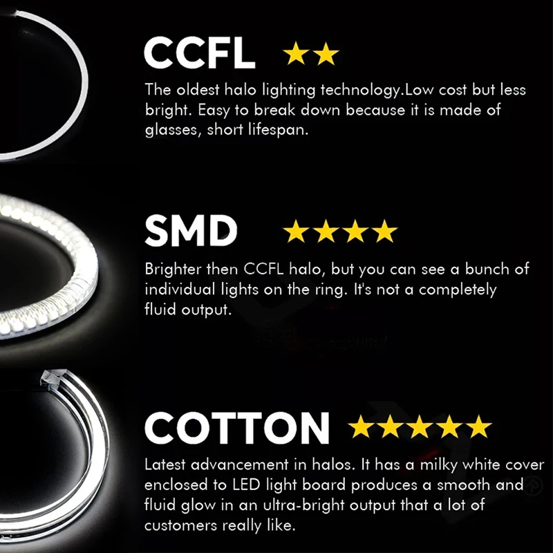 Ангельские глазки для BMW E46 светодиодный 2D Coupe Convertible 325ci 330ci ксеноновая фара DRL