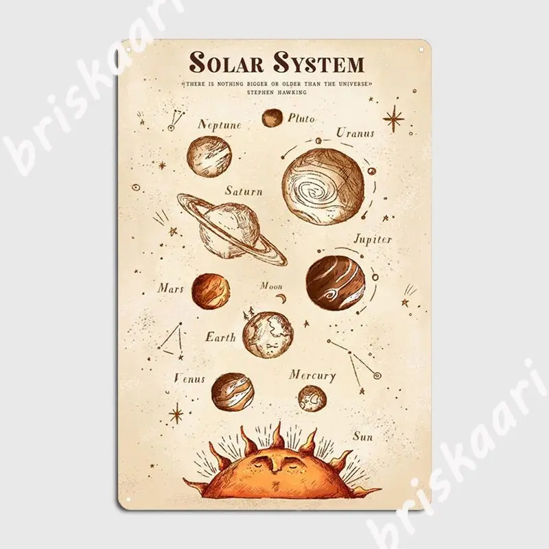 

Vintage Solar System Poster Poster Metal Plaque Vintage Pub Garage Cinema Garage Plaques Tin Sign Posters