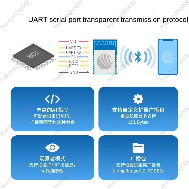 1 шт. CC2652P/P7/R7 беспроводной Bluetooth мульти-передача модуль передачи данных ZigBee Thread