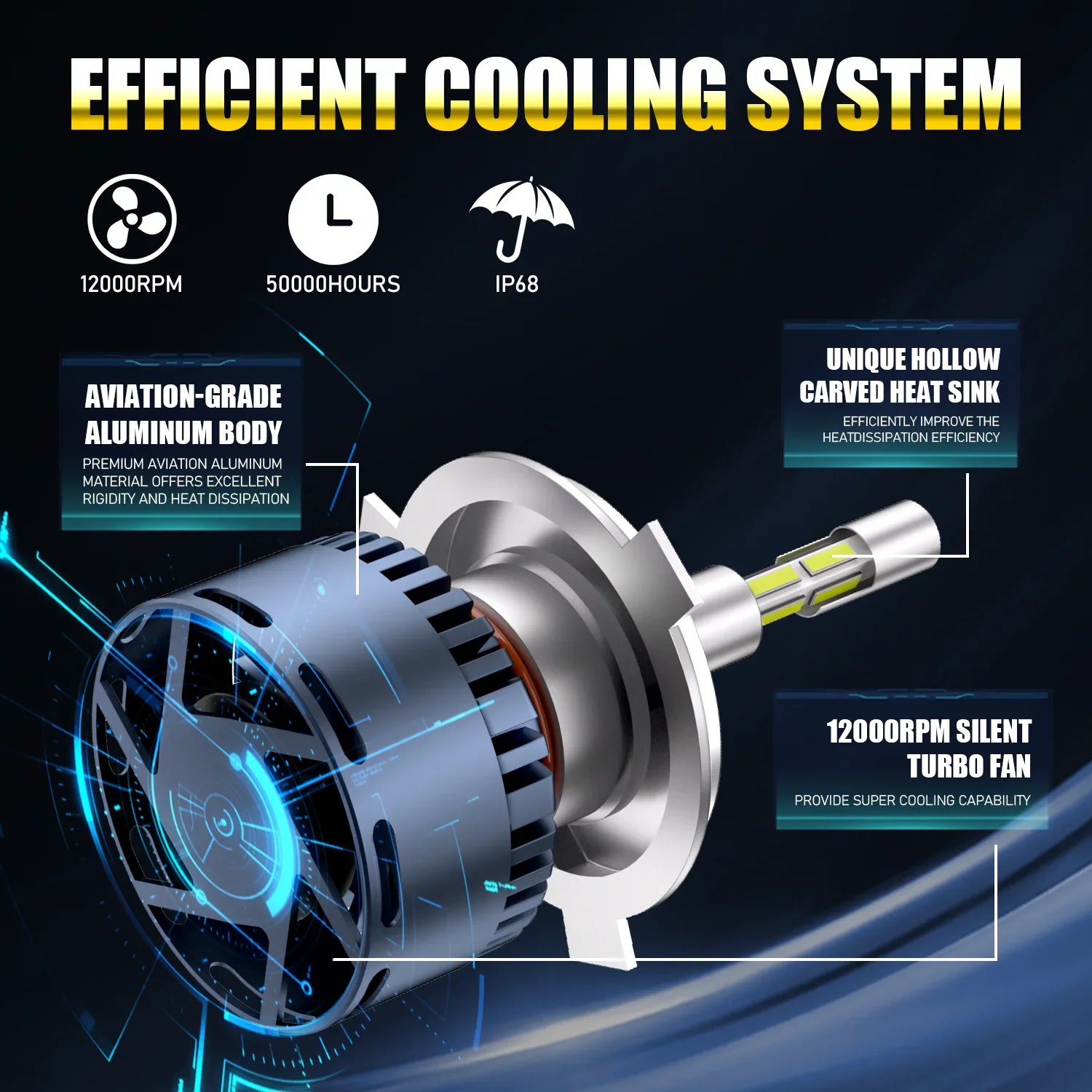 CBPZYUY H7 LED 360 Canbus 120 Вт H11 H1 9005 HB3 9006 HB4 H8 9012 HIR2 H4 Светодиодные фары Автомобильные 6000K