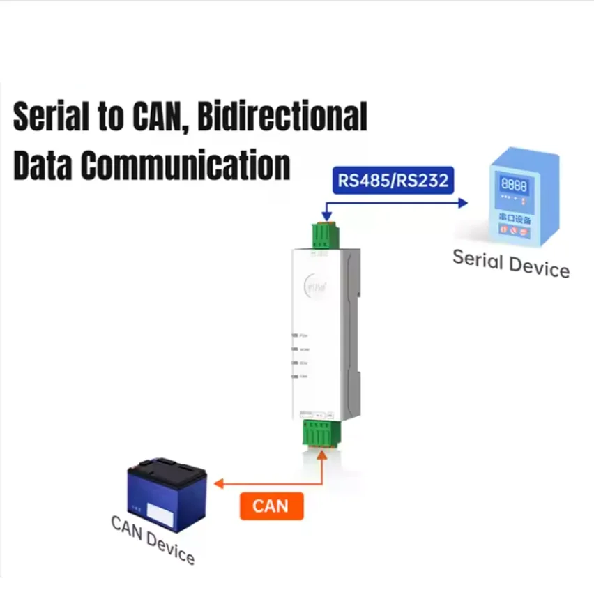 Фото RS485 RS232 Преобразователь Ethernet в CAN CANBus в фильтрацию последовательных данных: до 14 комплектов фильтров CAN114/112/115 №2