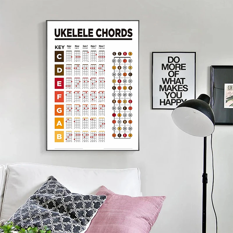 Постер для школьного музыкального урока бас укелле скрипка виолончель заметки