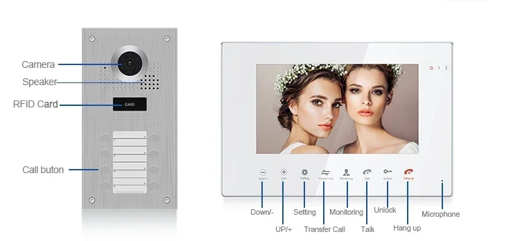 Bcom квартирный автобус 2-проводной умный Интерком portero intercomunicador vido 2 fil