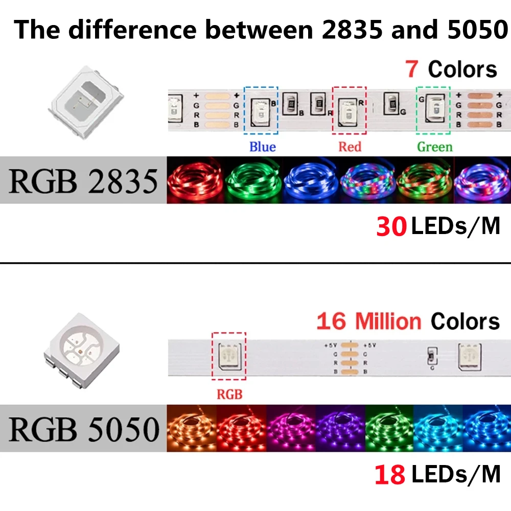 Светодиодная лента RGB 2835 и 5050 5 в пост. Тока 1/2/3/4/5 м |
