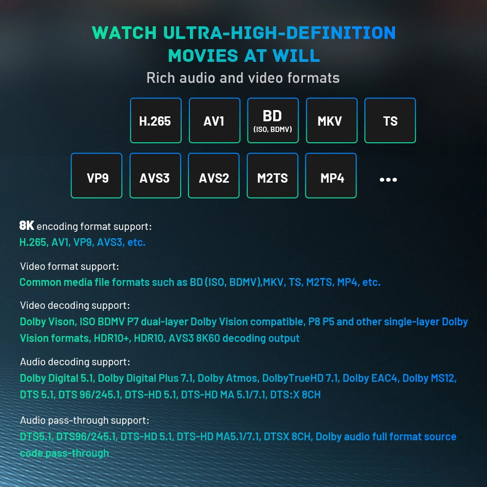 Фото Kinhank K9 Android TV Box 8K при 60 кадров в секунду Amlogic S928X-K Dolby Vision с проигрывателем мониторинга HDMI 2.1 WIFI6 HDR10 + HLG HD телеприставка №4