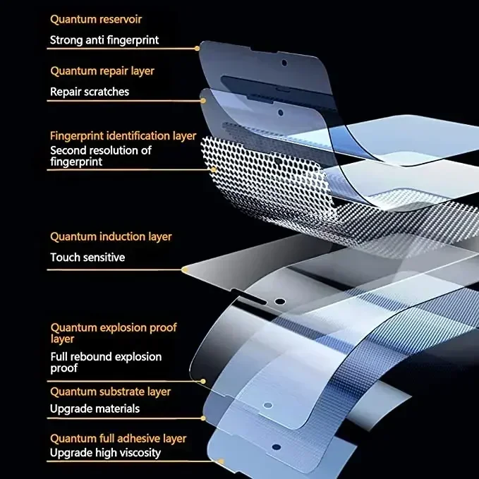 Гидрогелевая пленка 3 шт. для Vivo V29e V27e V25e V23e V29 Lite защитная экрана V21 4G 5G V21e V20 SE V23 V25