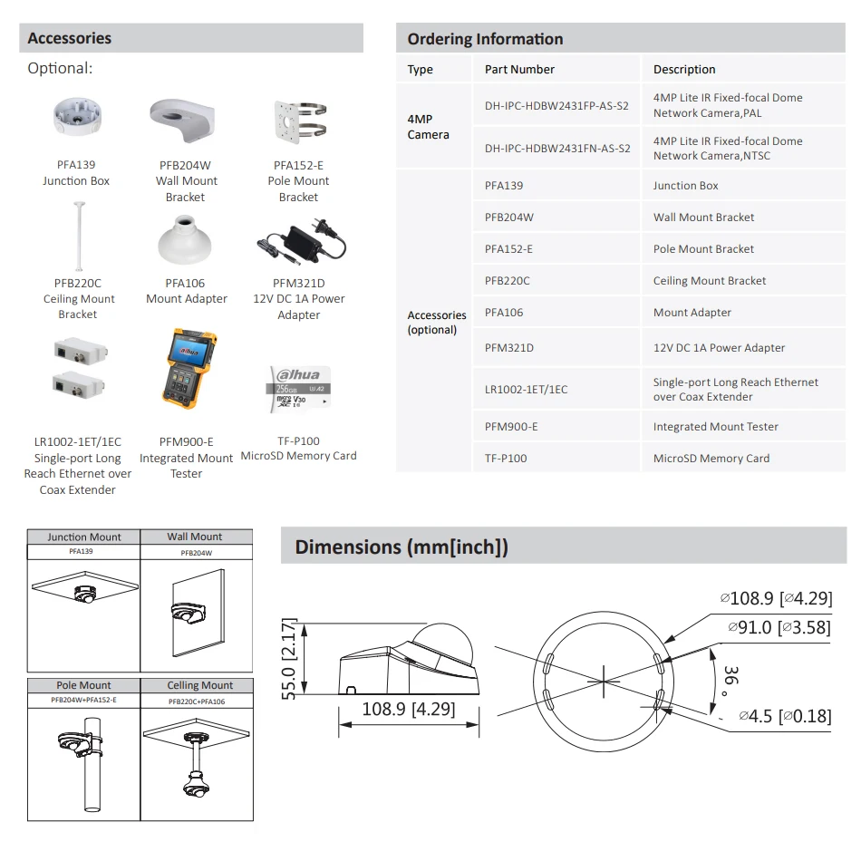 Рисунок 3 - Оптовая продажа, 100 шт