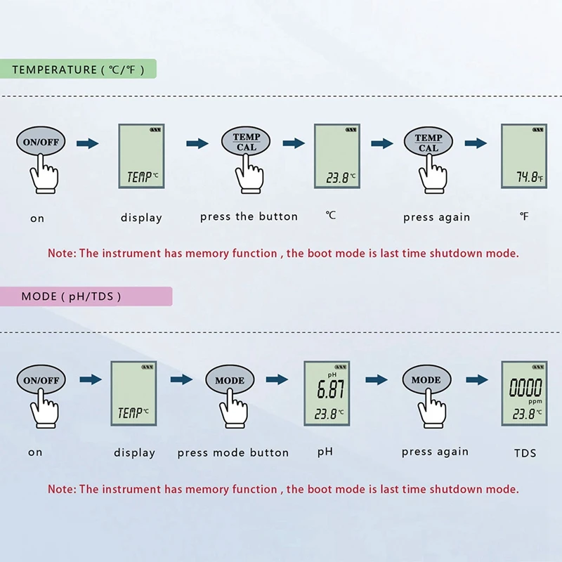 TDS / PH TEMP Тестовая ручка три в одном Ph Pen Ручка для тестирования качества воды