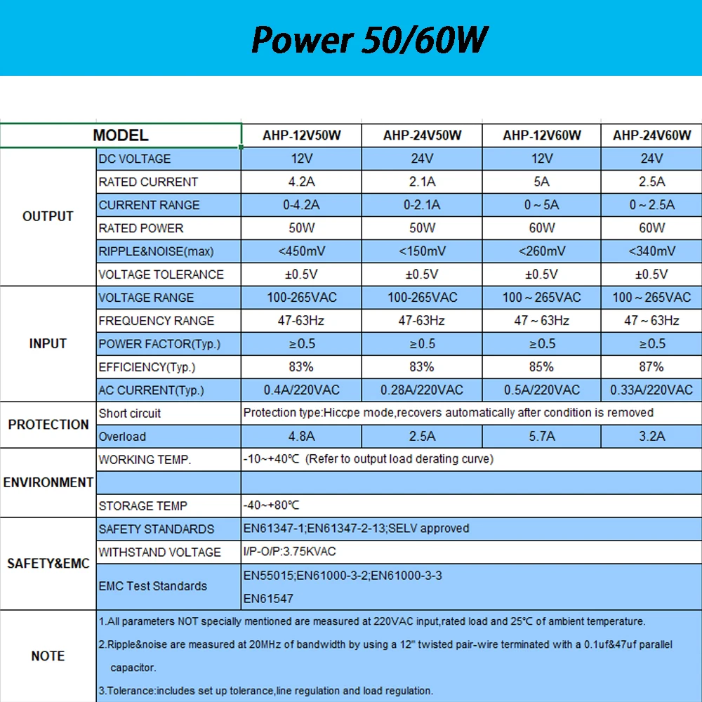 Ультратонкий светодиодный трансформатор постоянного тока 12 В 24