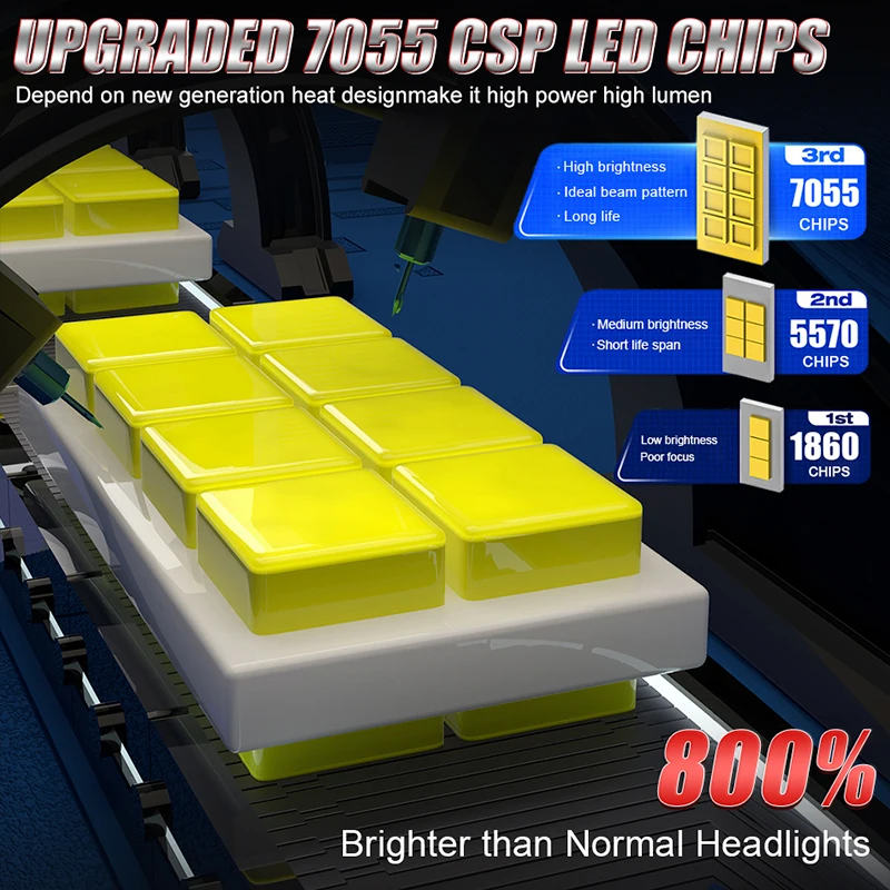 Bullvision H7 Bi светодиодный мини-объектив для фар Canbus 16 шт. 7055 CSP H11 H8 H9 9005 HB3 9006 HB4 Размер
