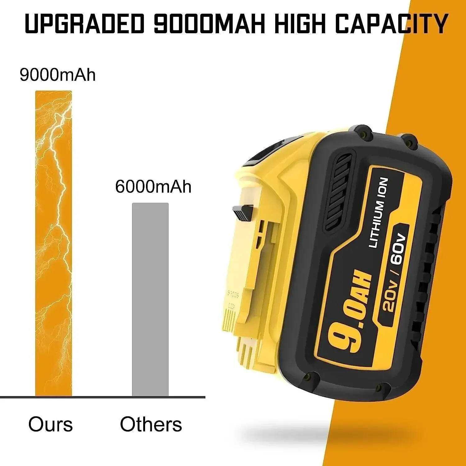 Аккумулятор 12000 мАч 9000 DCB200 DCB606 DCB609 DCB205 DCB206 DCB209 DCB182 9 0 Ач/12 Ач 18 В 20 60 аккумулятор для