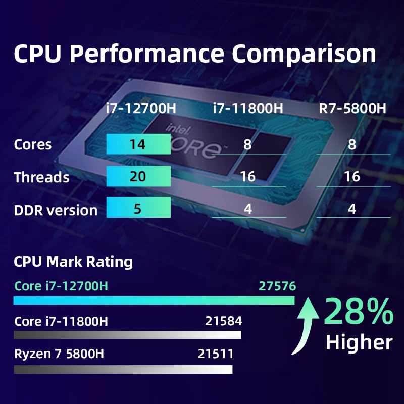 12-й игровой ноутбук intel core i7-12700H 911MT RTX3050 15 6 дюйма 144 Гц компьютер 2 года гарантии |