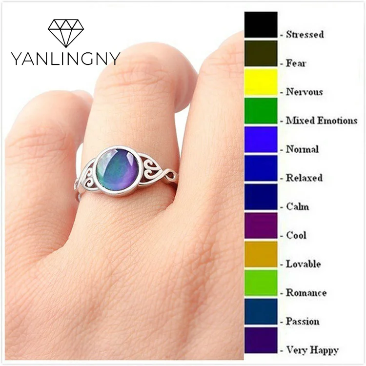 

Fashion Temperature Change Mood Ring Round Emotion Feeling Changeable Imitated Color Changing Ring for Women Female Jewelry Gift