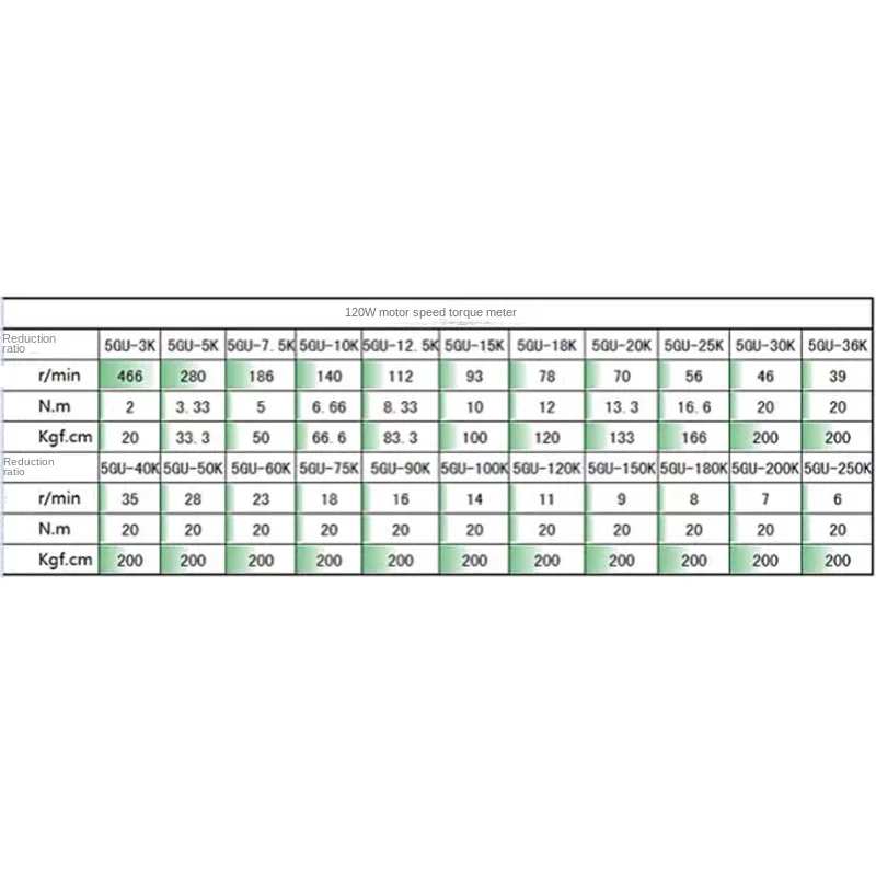 Новый однофазный двигатель переменного тока 5GU-3K-180K 120 Вт с регулятором скорости