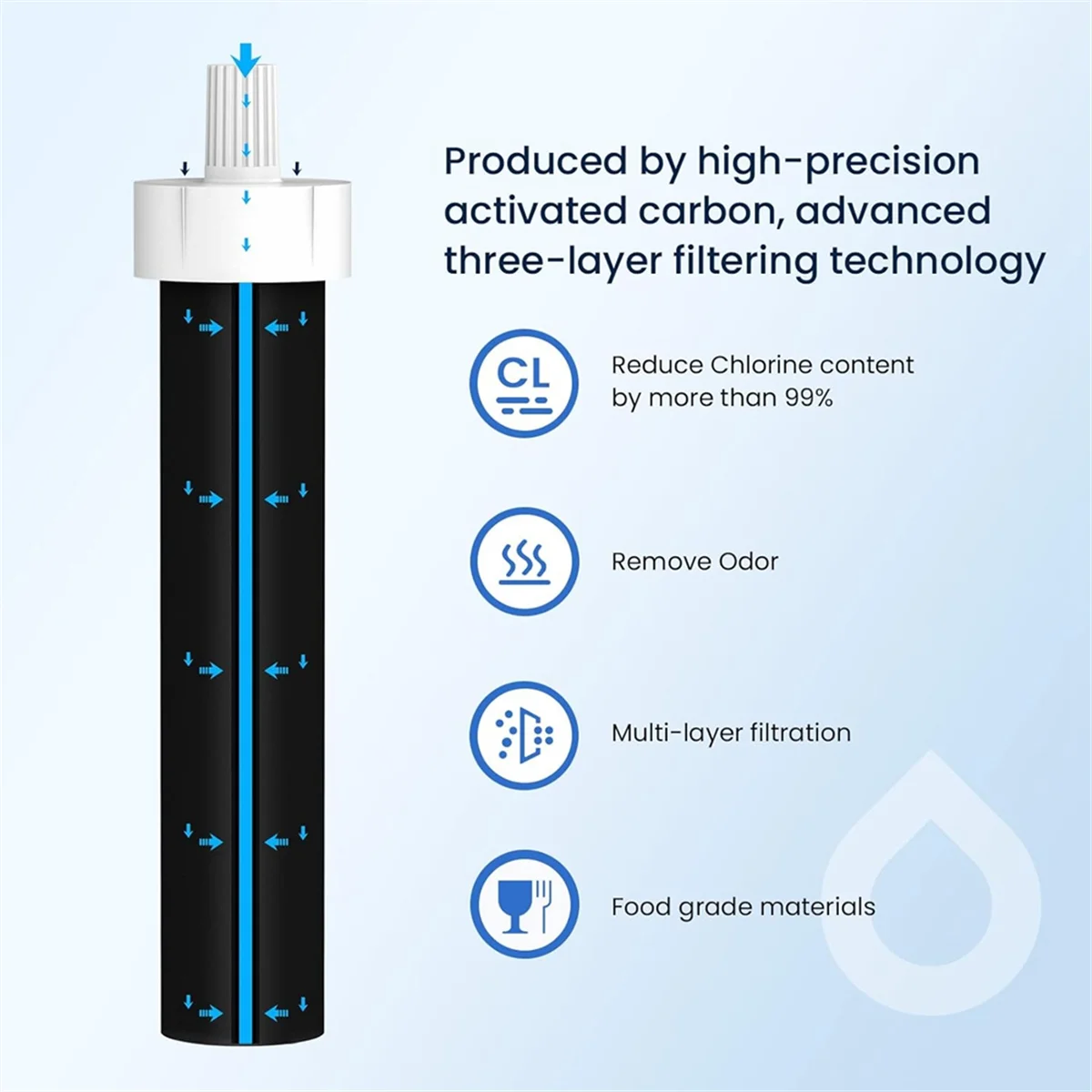 Фильтры для бутылок с водой замена Brita BB06 твердосторонний и спортивный фильтр 6