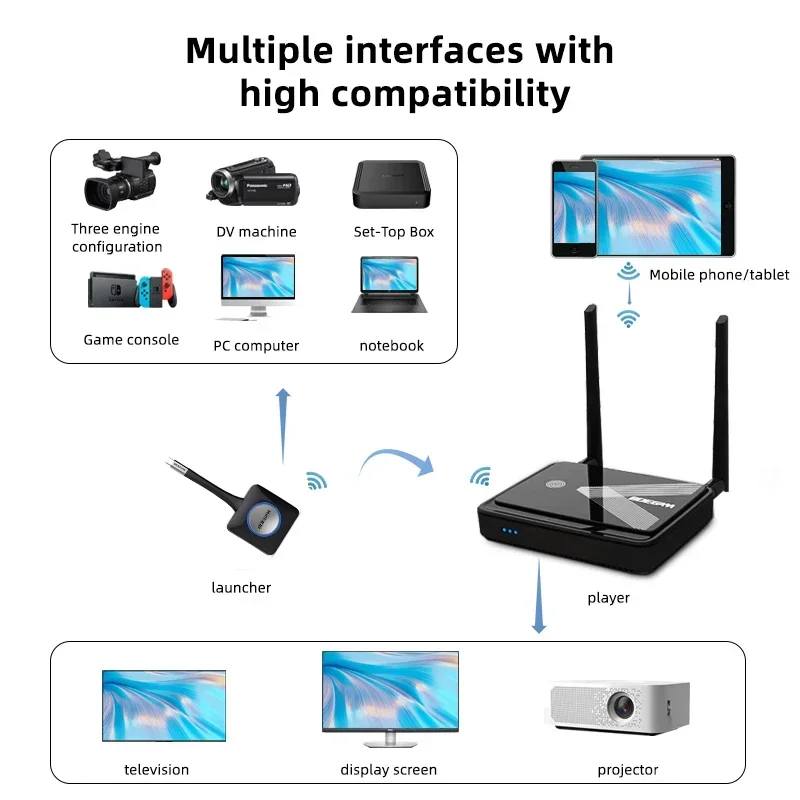 Mirocast Airplay Комната для встреч Беспроводная система презентаций Boegam Входной выход HDMI (art.: 3920d2fda83e7) - 3920d2fda83e7