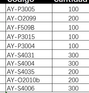 

Резиновое уплотнение фильтра топливной форсунки для замены форсунки