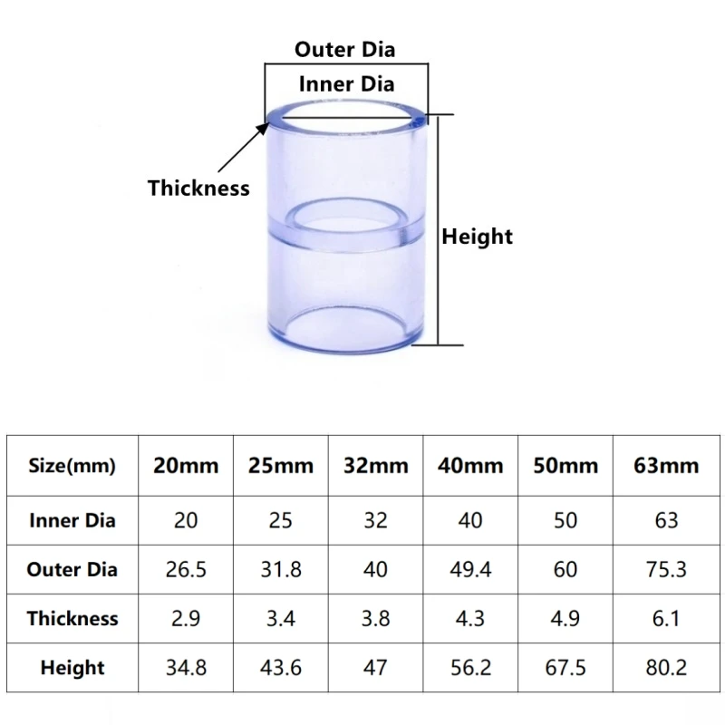 

Синие прозрачные соединители для труб из ПВХ SHSMFC