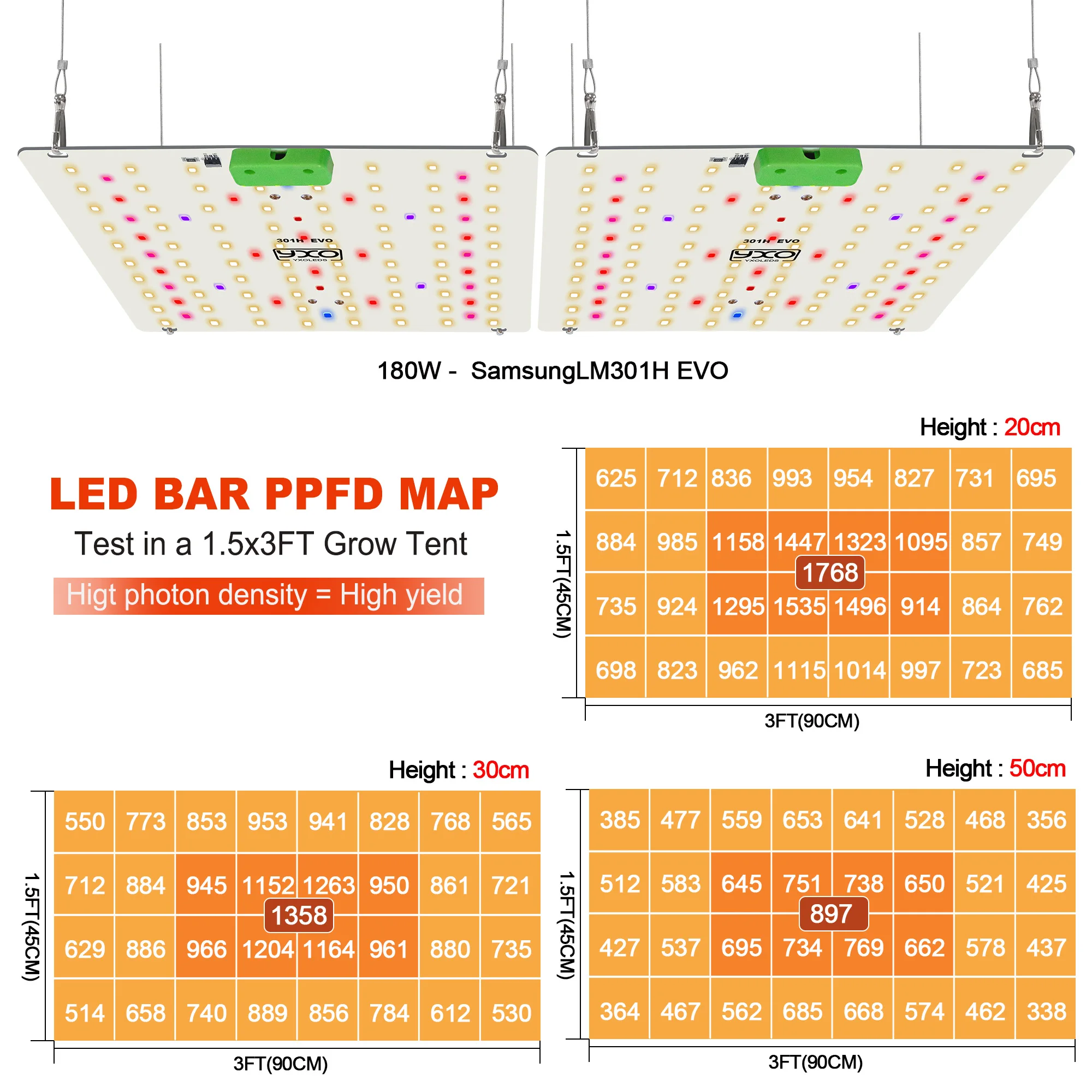 Фото 85 Вт 180 Вт LM301H EVO Quantum LED Grow Light Bar Включение/выключение Палатка для выращивания Полный комплект Светодиодная фитолампа полного спектра для теплицы №2