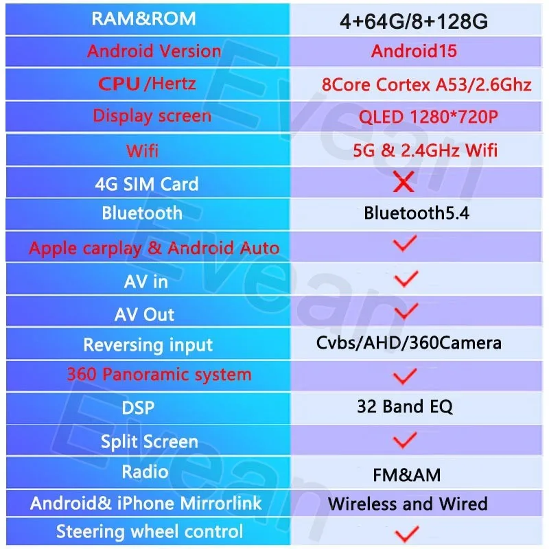 Фото Evean 8G 128G Восьмиядерный автомобильный радиоприемник Android15 с охлаждающим вентилятором Беспроводной Carplay Android Auto 2 din Мультимедийный плеер 360 Камера №2