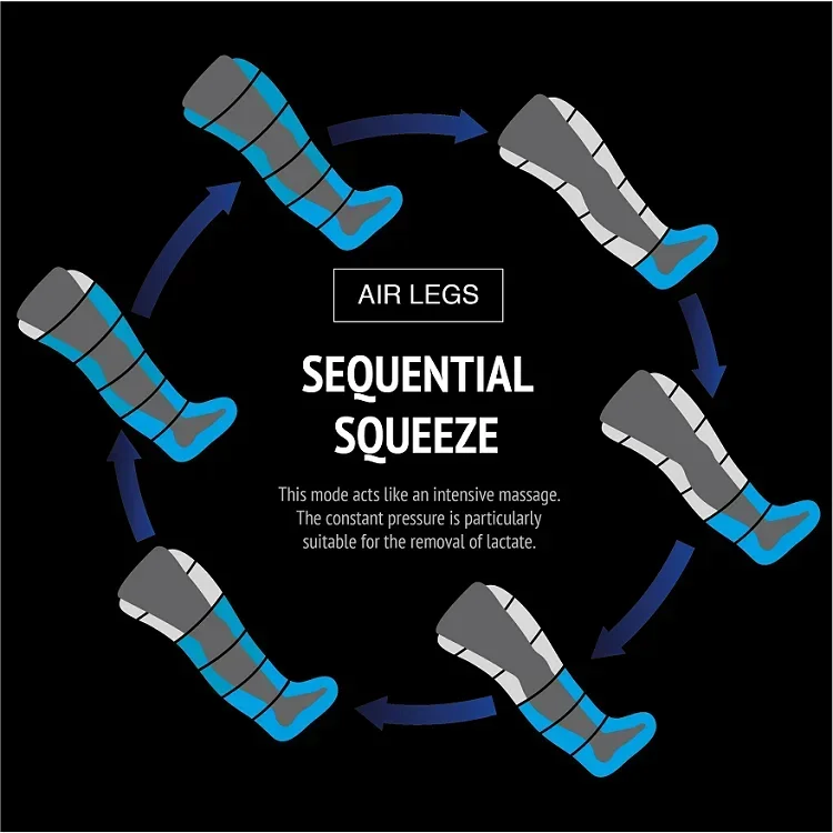 Dvt Pump Pneumatic Sport Circulation Pressure Air Compression Machine Recovery Boots Leg Massager