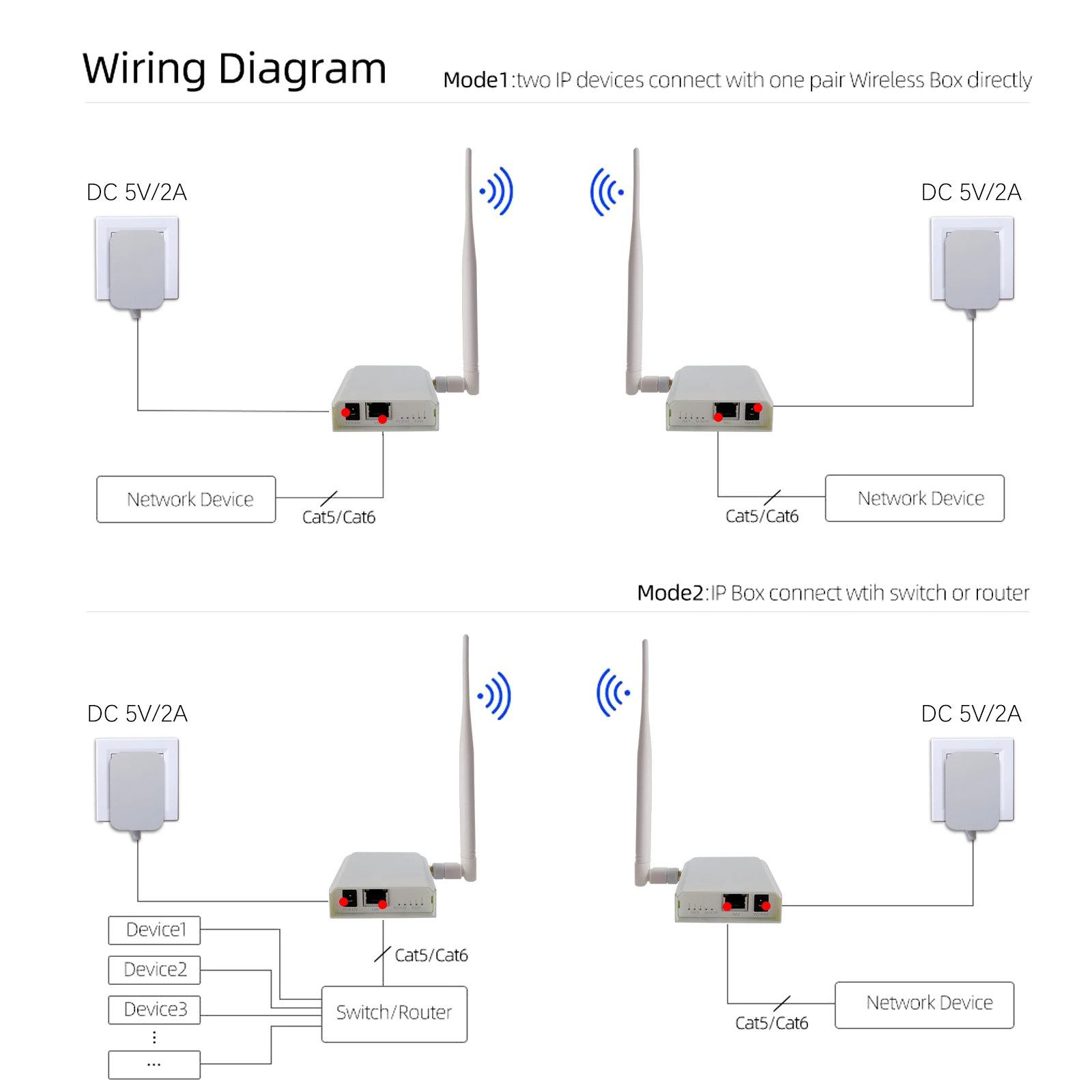 

Беспроводной сетевой удаленный доступ «точка-точка», антенна с высоким коэффициентом усиления 20 дБи, беспроводной мост 100 Мбит/с 2,4 ГГц, сете...
