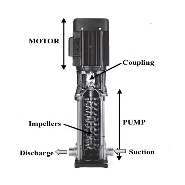 Многоступенчатый центробежный насос WMWMNU