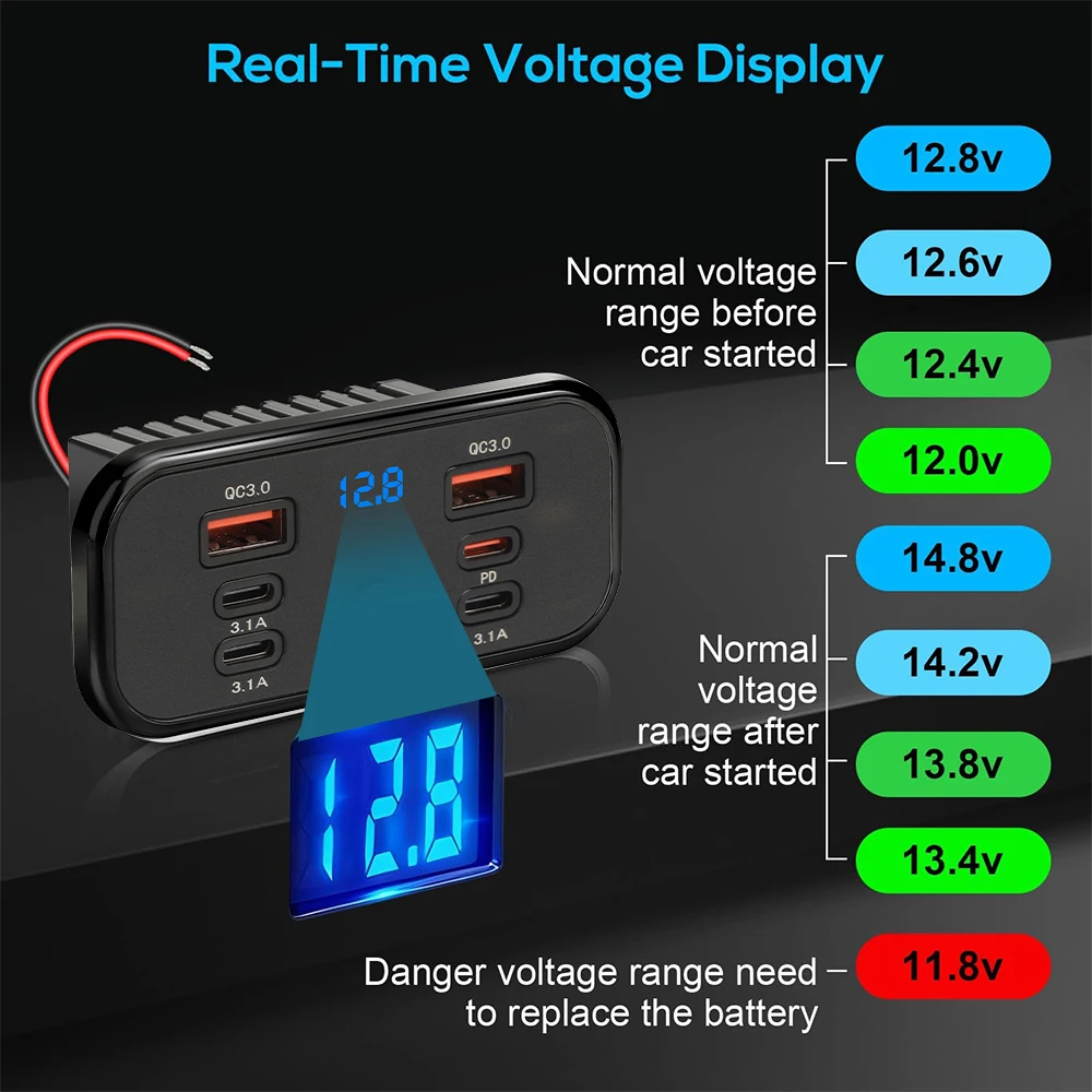 Фото 6-портовый USB-разъем 12-24В для быстрой зарядки в автомобиле, PD QC3.0, настенное зарядное устройство, панель питания для автобусов, лодок, грузовиков, фургонов, автомобильные аксессуары №2