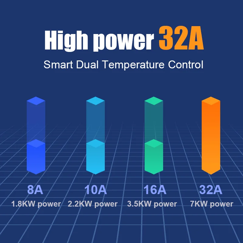 OEM ODM CE Wallbox 22 кВт 11 OCPP 1.6J 2 0 32A Производители переменного тока Type2 Портативный