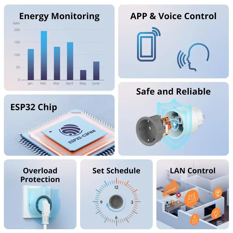 SONOFF S60 EU 16A IP-штекер Wi-Fi Smart Socket 1-5 шт. Защита от перегрузки Scene Пульт дистанционного