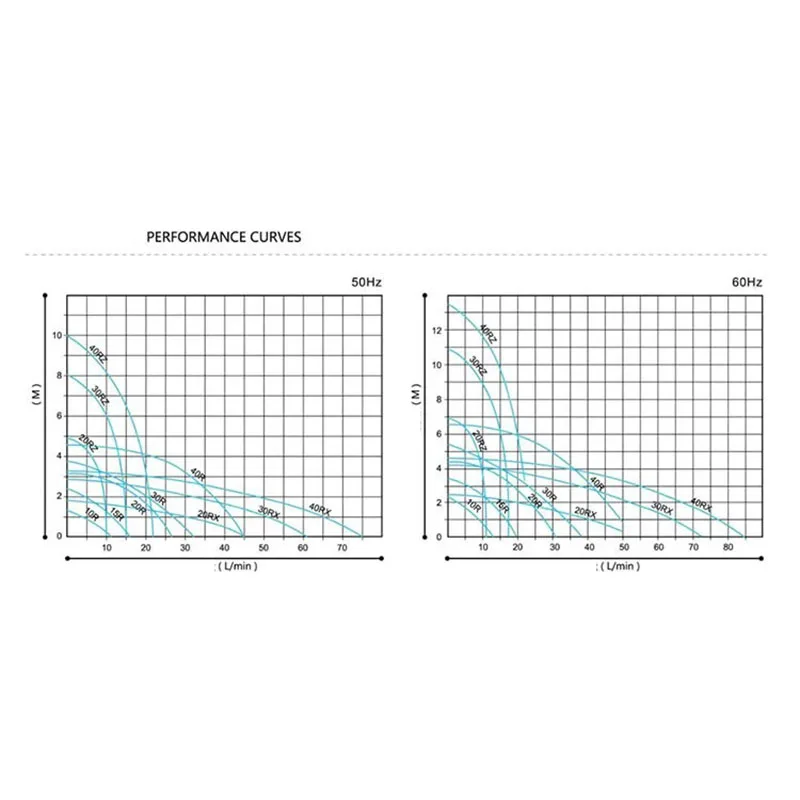 Флуоресцентный циркуляционный мини-насос с магнитным приводом и головкой из