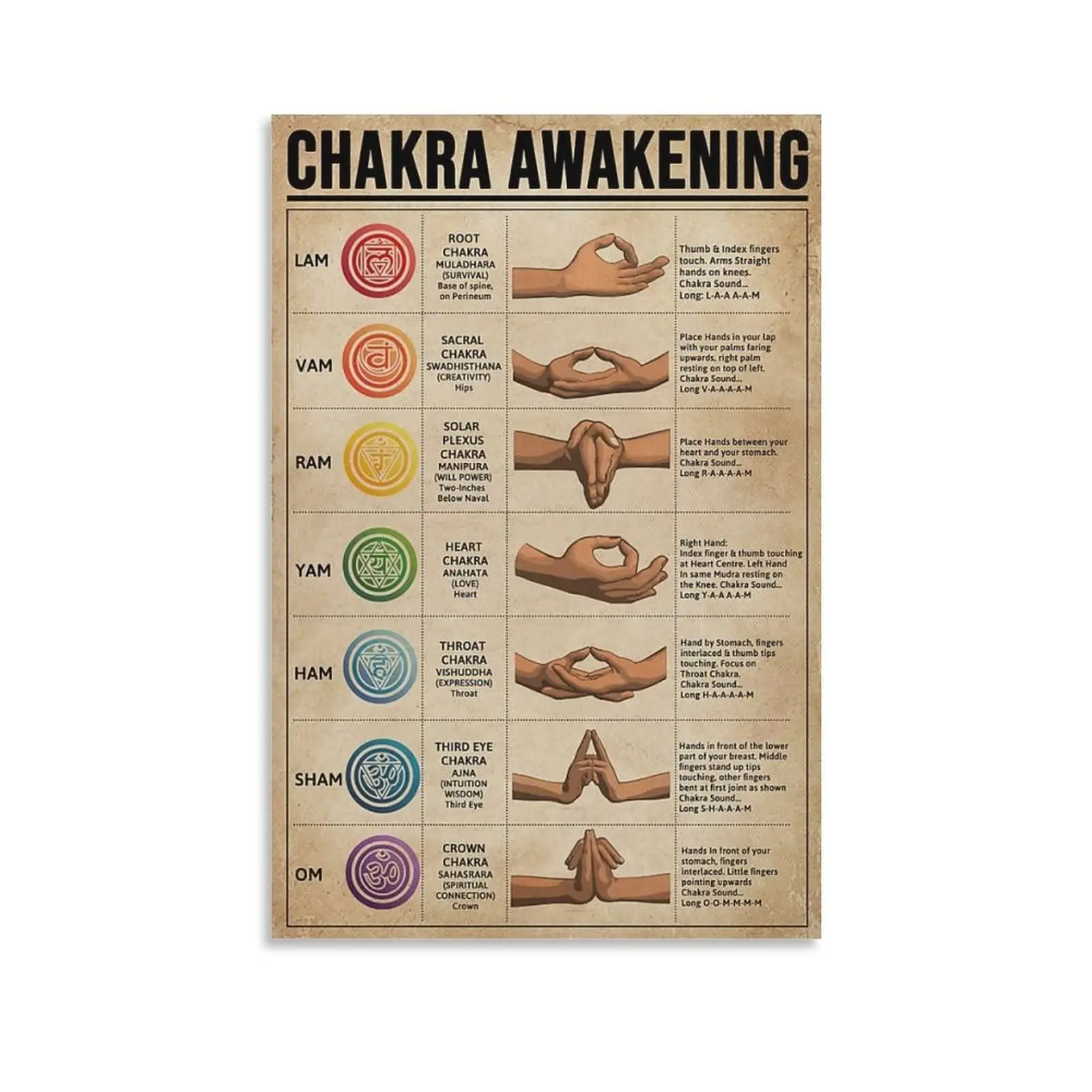 

Retro Poster Yoga Poster Chakra Awakening Knowledge Canvas Art Poster and Wall Art Picture Print Modern Family Bedroom Decor