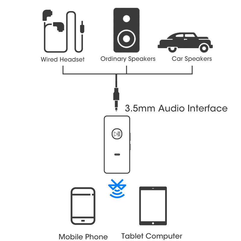 Car Speaker Bluetooth Receiver 5.0 Hands-Free Call Lavalier TF Play Wireless Audio For Computer TV |