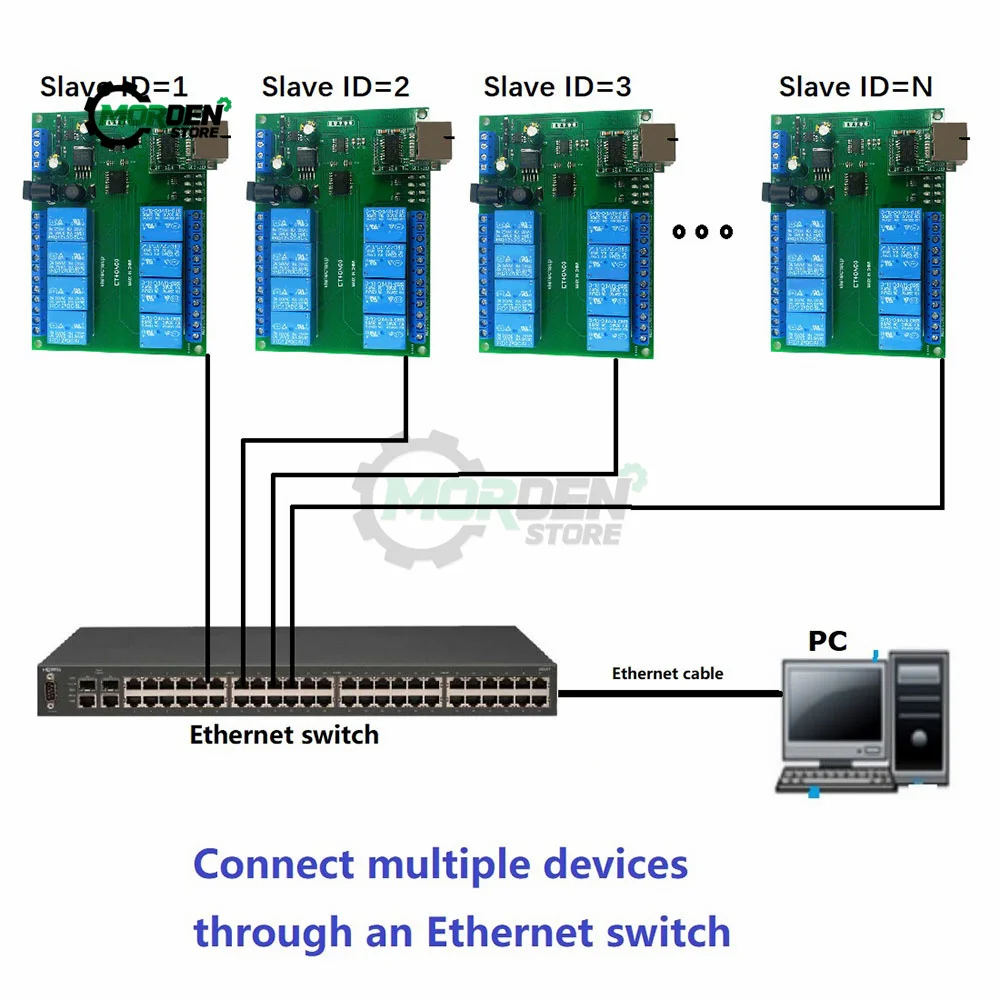 

Ethernet Relay Network Switch Modbus MQTT TCP UDP Web HTTP RS485 Timer Module ET48A08 Power Supply for Electrical Equipment