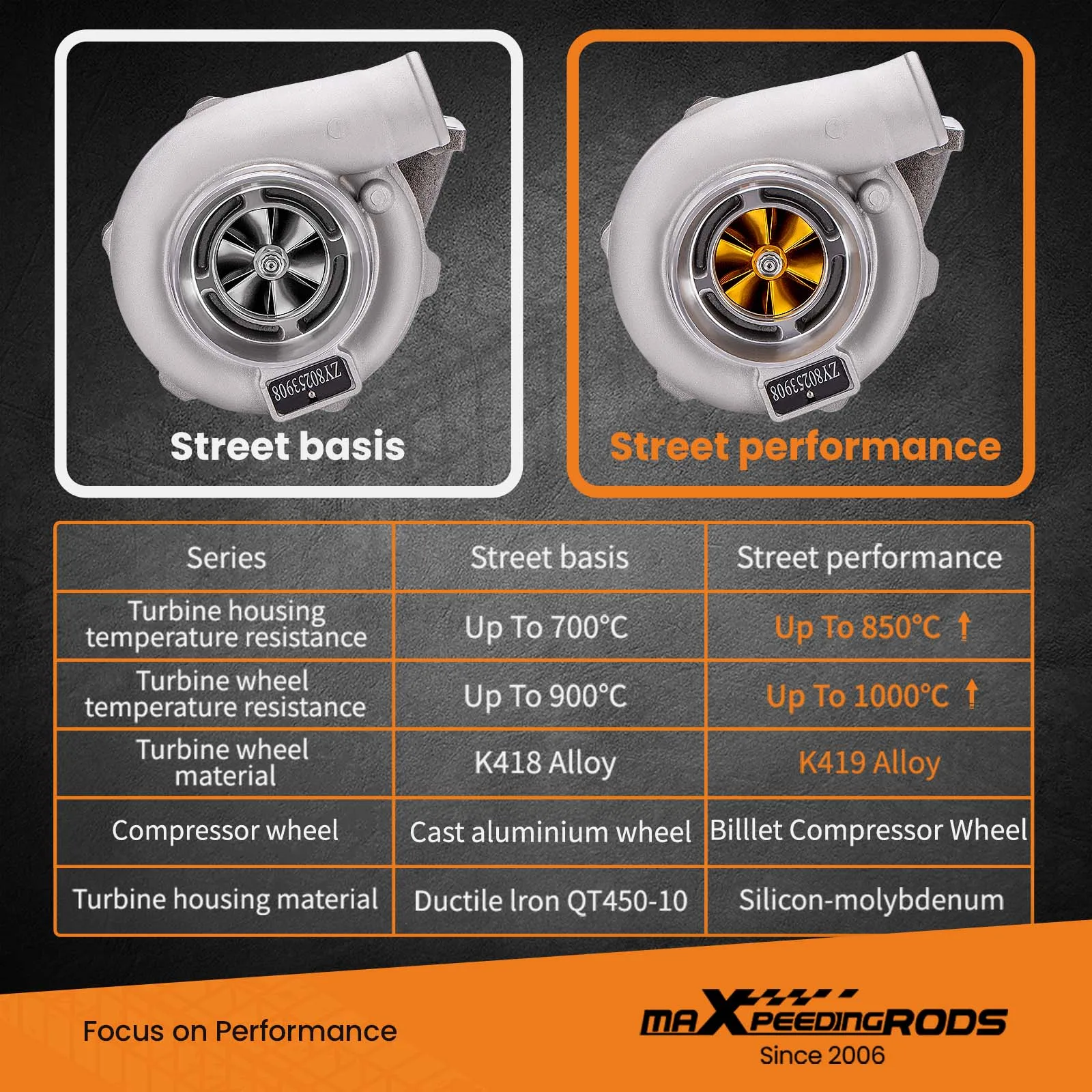 Турбокомпрессор GT30 GT3037 GT3076R со стальными колесами турбокомпрессор 500 л.с. +