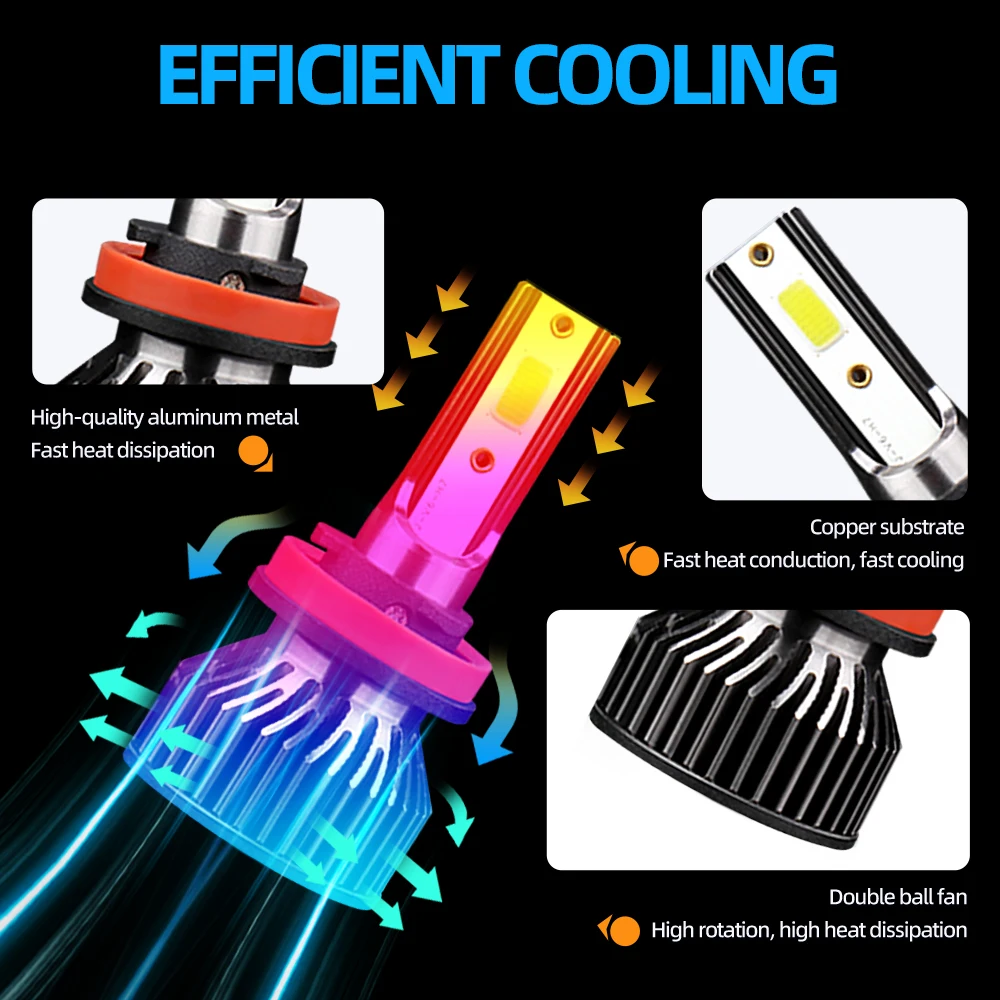 Лампа для автомобильных фар H4 светодиодный 6000 лм H11 автомобильная